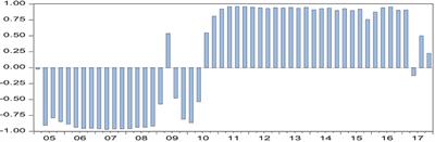 Non-linear Impact of China's Economic Growth on the Health of Residents—An Empirical Study Based on TVP-FAVAR Model